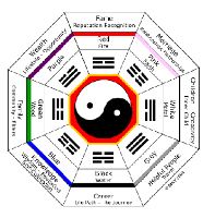 Trung tâm tư vấn phong thủy Trọng Hùng - Trọng Hùng Fengshui
