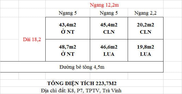Đất nền siêu đẹp đầu tư sinh lời, xây nhà kiểu thái kết hợp sân vườn. Khóm 8, Phường 7, TPTV