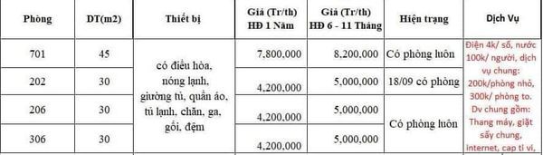 Cho thuê căn hộ mặt phố Hàng Than, Hoàn Kiếm - Vào được luôn Toà căn hộ cao cấp 10 tầng thang máy