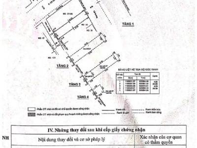 Bán nhà MT Q1 giá rẻ như hẻm 35 Nguyễn Thái Học, quận 1