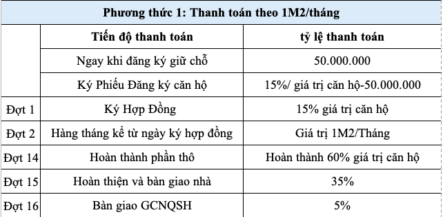 Các phương thức thanh toán tại dự án Stown Gateway