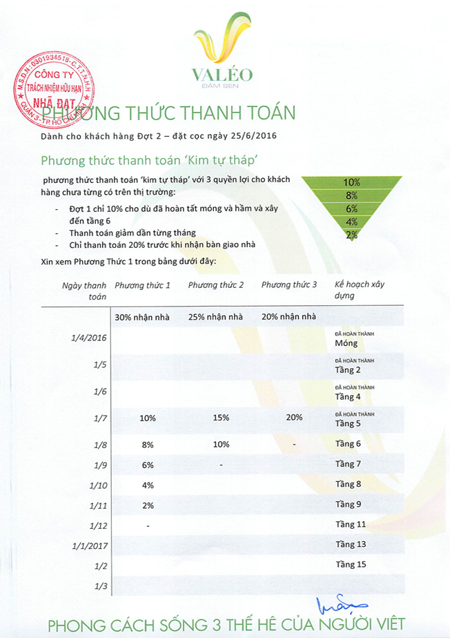 căn hộ Valeo Đầm Sen