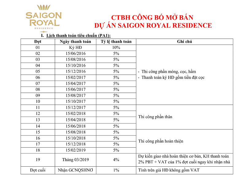 Dự án Sài Gòn Royal