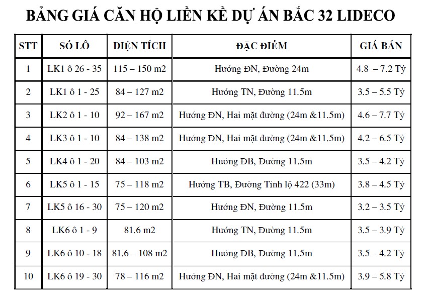 Bảng giá căn hộ liền kề dự án