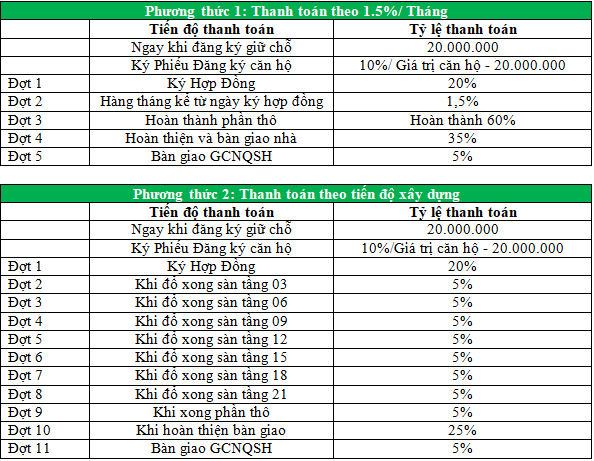Ngân hàng Vietcombank sẽ hỗ trợ khách hàng vay mua nhà.