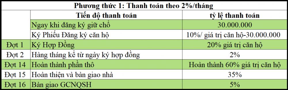 Các phương thức thanh toán tại Stown Thủ Đức1