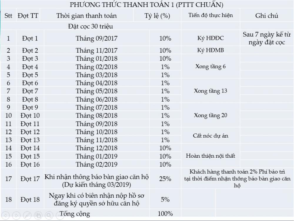 Chính sách mua sỉ cho Khách hàng mua từ 2 căn hộ trở lên: