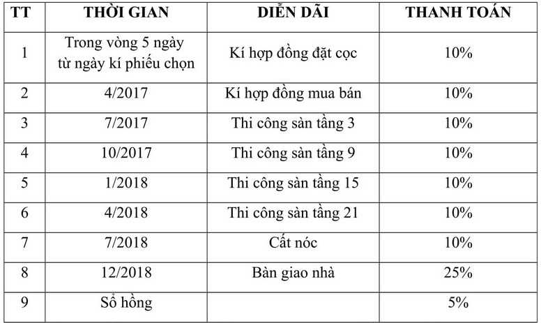- Phương thức thanh toán 1: