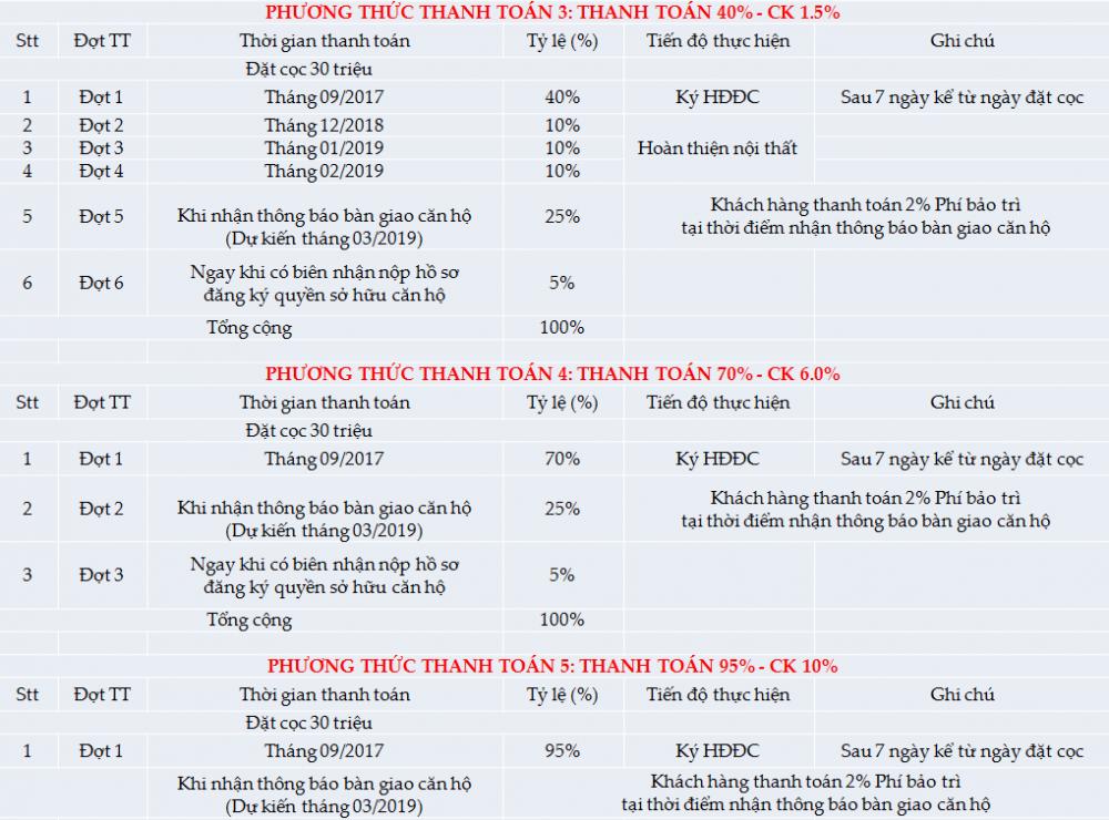 Chính sách mua sỉ cho Khách hàng mua từ 2 căn hộ trở lên:2