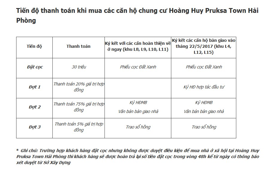 LỘ TRÌNH THANH TOÁN2