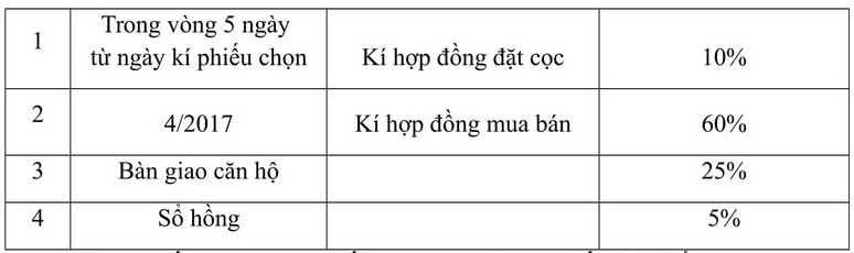- Phương thức thanh toán 2: Chiết khấu 7% trước thuế