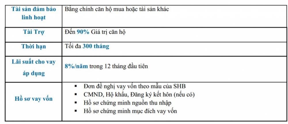 Chính sách hỗ trợ lãi suất của ngân hàng SHB: