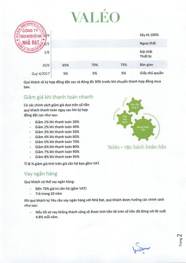 căn hộ Valeo Đầm Sen2