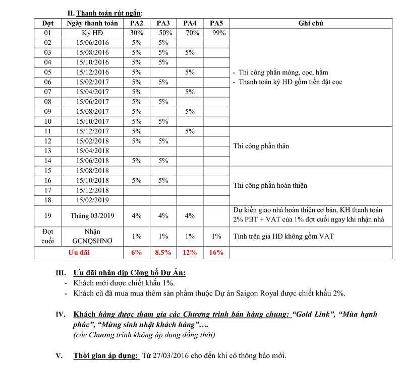 Dự án Sài Gòn Royal2