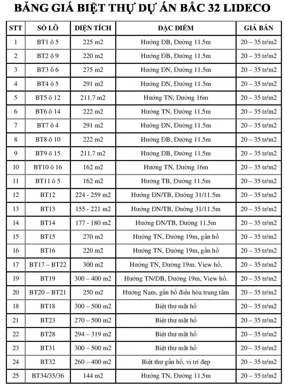 Bảng giá căn hộ liền kề dự án3