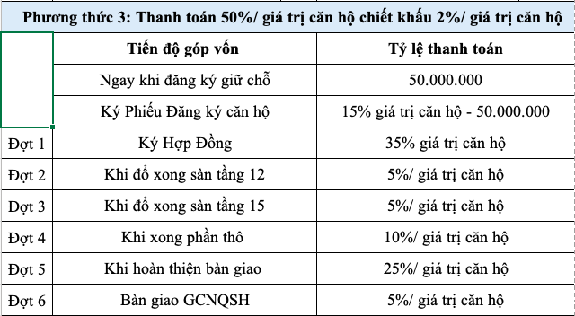 Các phương thức thanh toán tại dự án Stown Gateway3