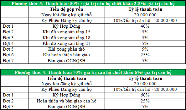 Ngân hàng Vietcombank sẽ hỗ trợ khách hàng vay mua nhà.2