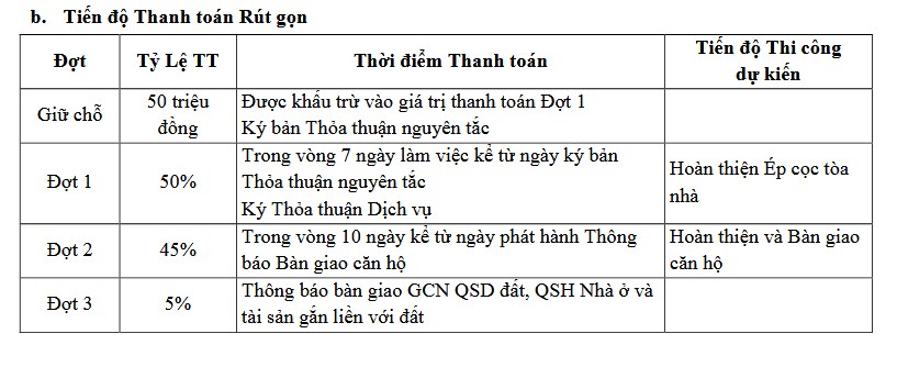 Căn hộ Green Bay Garden có chính sách thanh toán đa dạng như sau:1