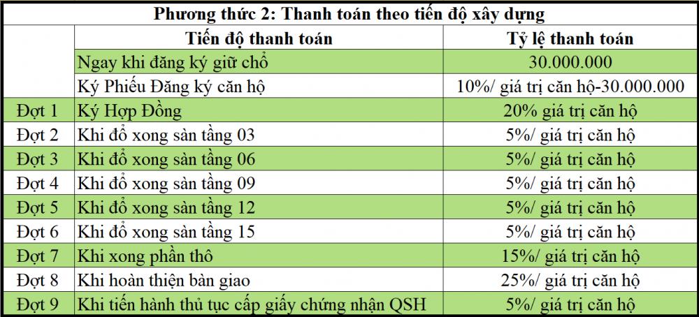 Các phương thức thanh toán tại Stown Thủ Đức2