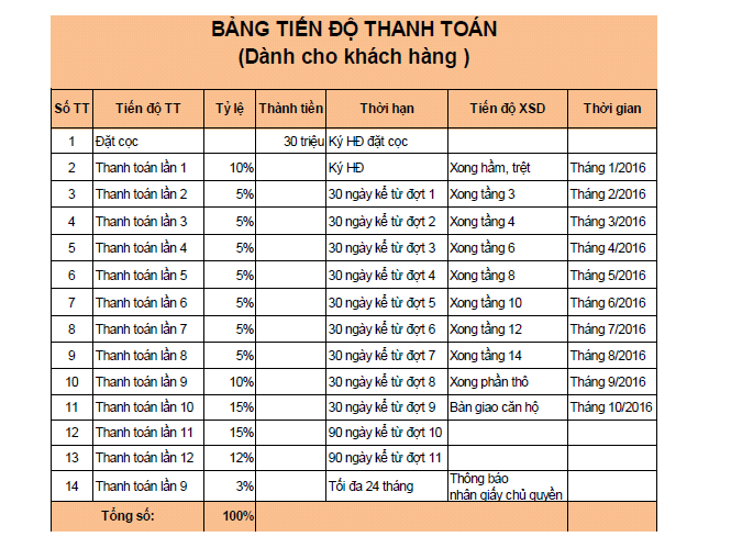 dự án chung cư Gia Phát