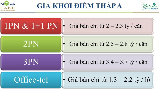 dự án Botanica Premier: