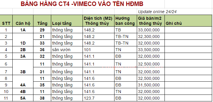 dự án CT4 Vimeco II 