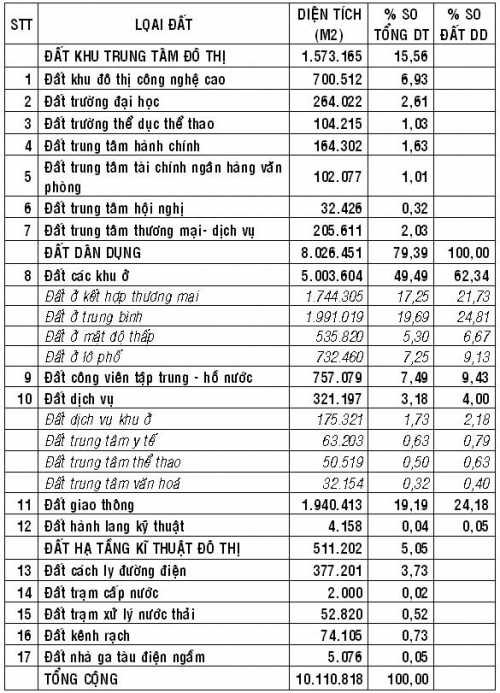 Thành Phố Mới Bình Dương