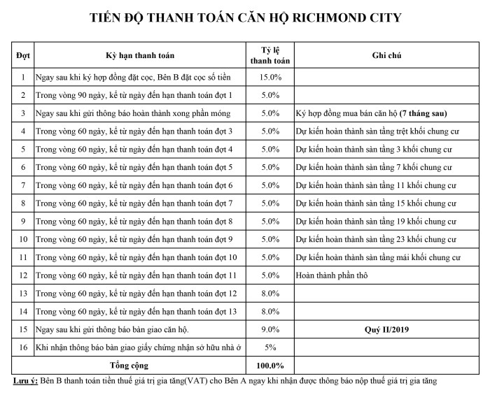 Căn hộ Richmond City có giá từ 23,5 triệu đồng/m2.