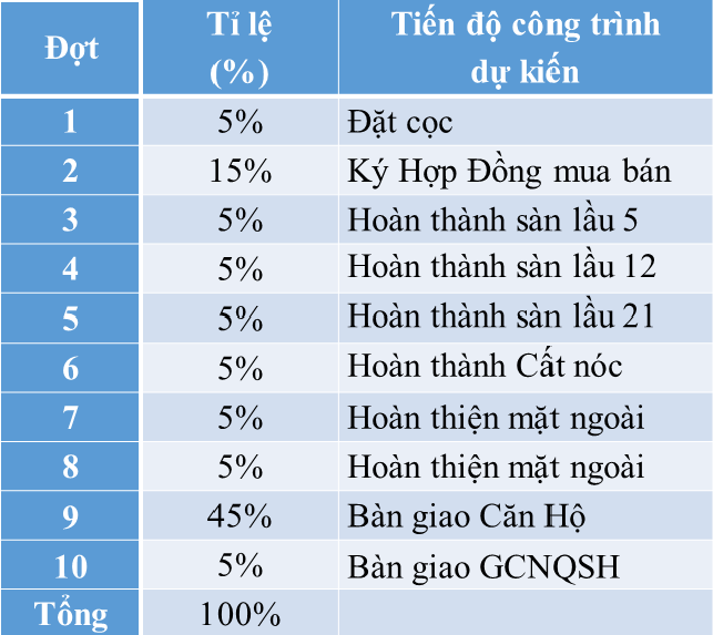 Các căn hộ Vision Bình Tân có giá bán chỉ từ 13 triệu/m2.