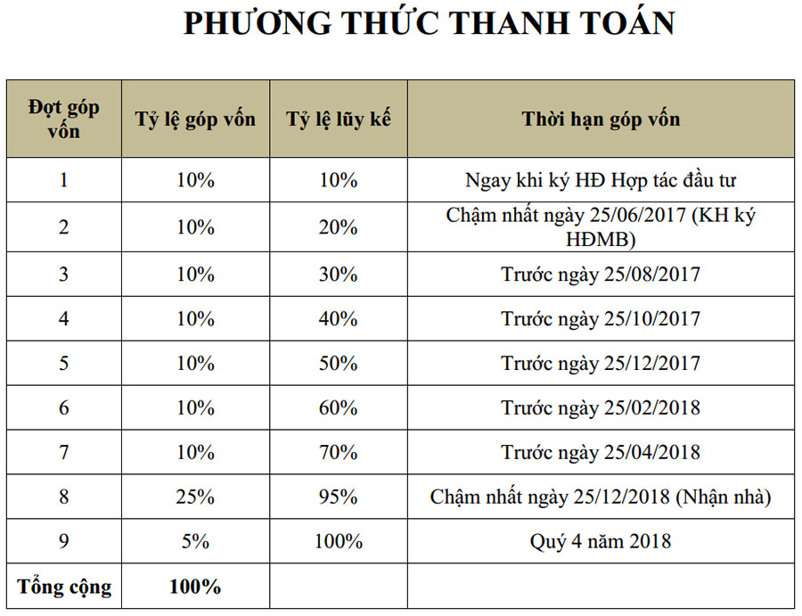 Căn hộ Thủ Thiêm Garden có mức giá