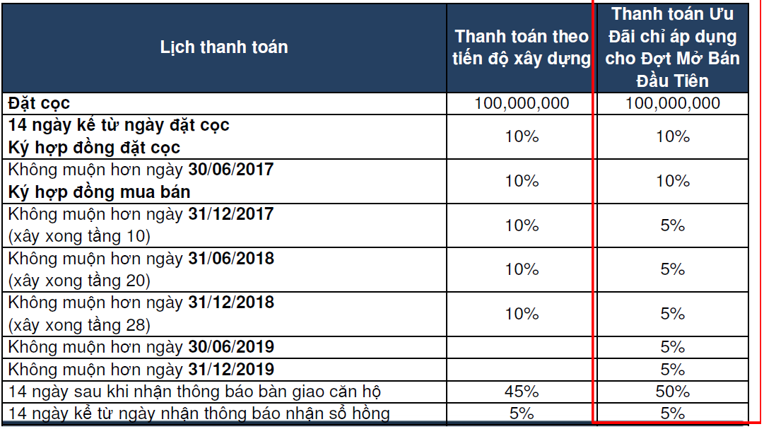 căn hộ D'Edge Thảo Điền 23