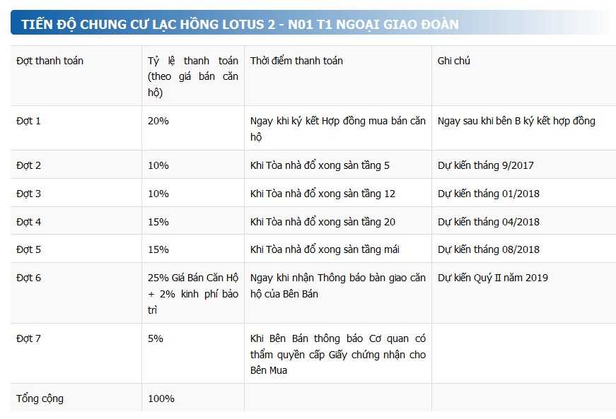 Chung cư N01-T1 Ngoại Giao Đoàn 