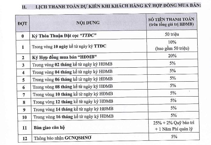 Tiến độ thanh toán tại dự án Fresca Riverside