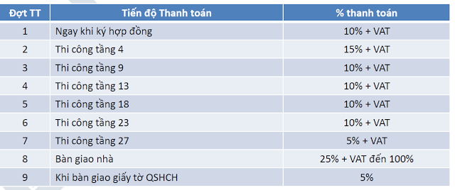 Tiến độ thanh toán tại chung cư Ban cơ yếu Chính phủ
