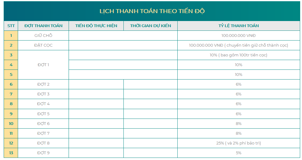 Tiến độ thanh toán tại dự án Harina View