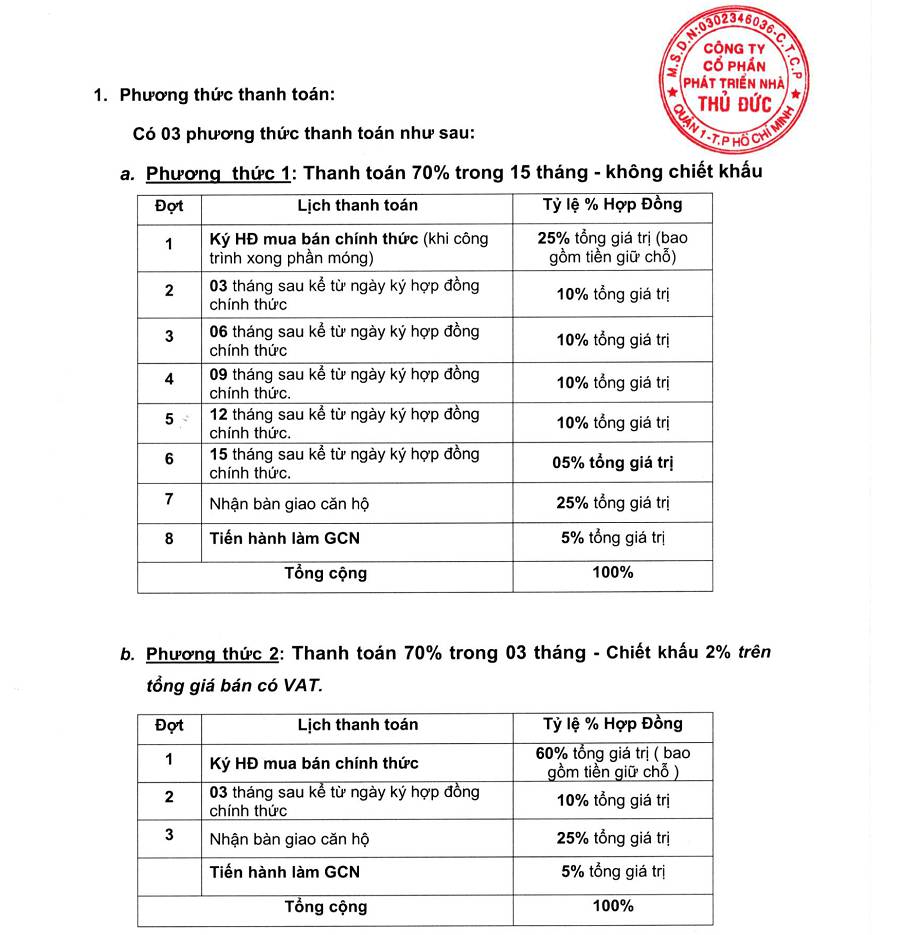 Phương thức thanh toán khi mua căn hộ Citrine Apartment