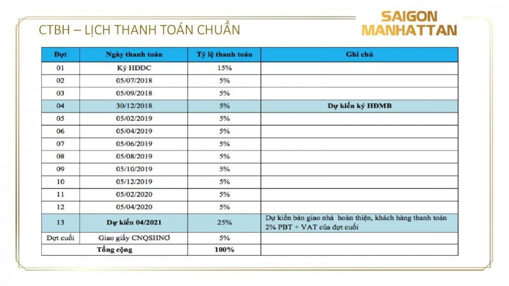 Phương thức thanh toán khi mua căn hộ The Grand Manhattan
