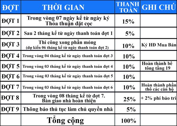 Phương thức thanh toán tại dự án