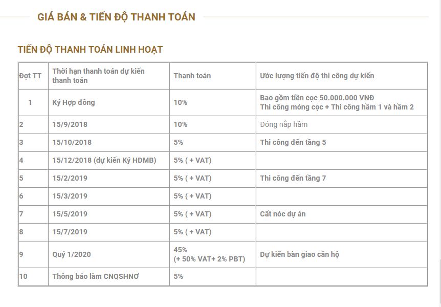 Tiến độ thanh toán tại dự án