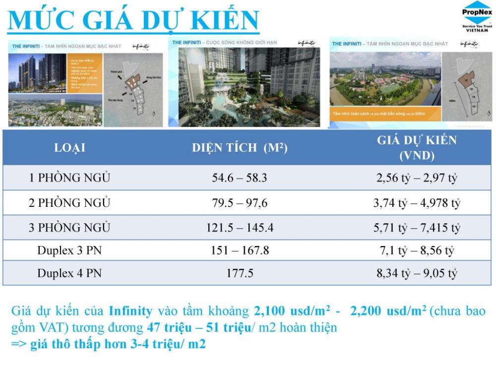 Bảng giá dự kiến