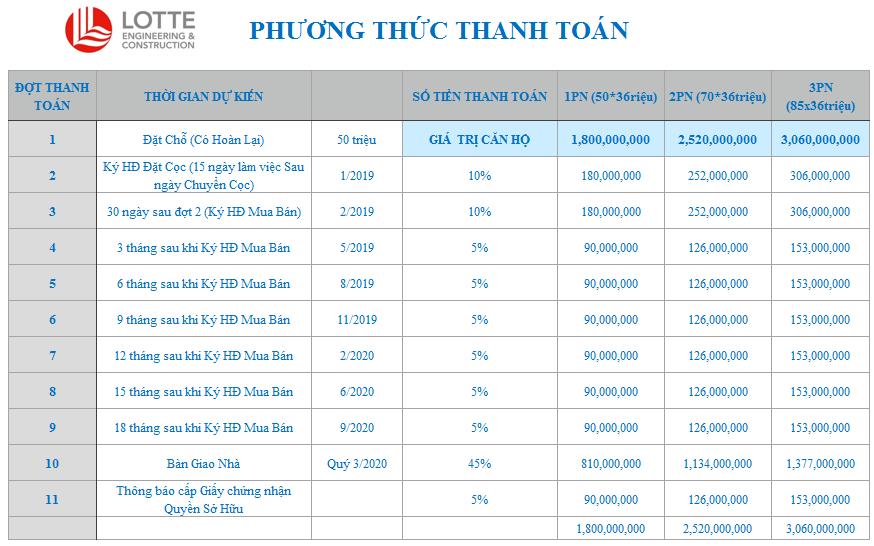 Tại La Premier, khách hàng sẽ được thanh toán thành nhiều đợt: