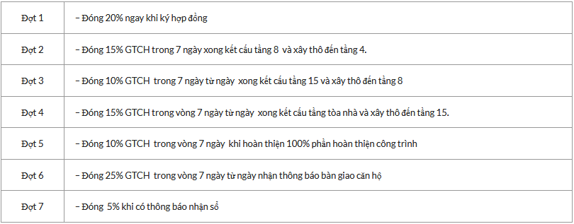 Tiến độ thanh toán tại dự án Chung cư 24 Nguyễn Khuyến được chia thành 7 đợt: