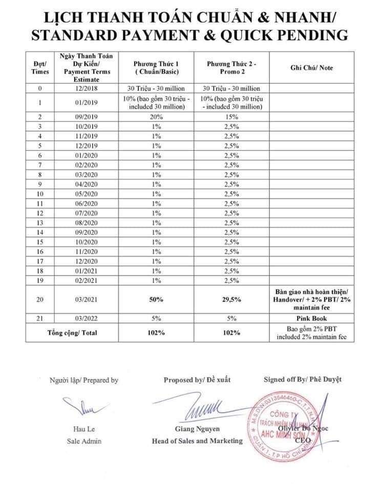 Khách hàng mua căn hộ HausNima