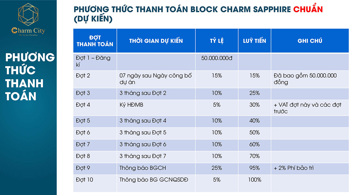 Phương thức thanh toán tại dự án Charm City:1