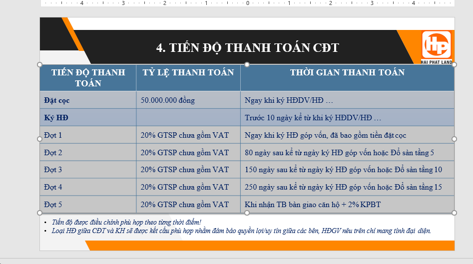Tiến độ thanh toán tại dự án Hòa Xá Tower