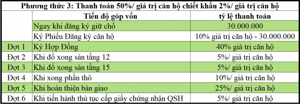 Các phương thức thanh toán tại Stown Thủ Đức3