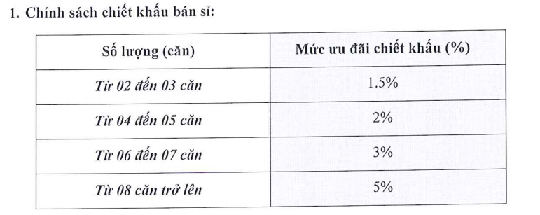 Chính sách mua sỉ cho Khách hàng mua từ 2 căn hộ trở lên:3