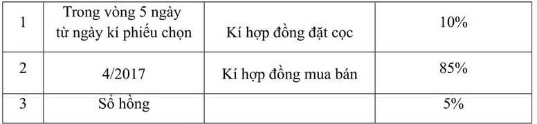 - Phương thức thanh toán 3: Chiết khấu 10% trước thuế