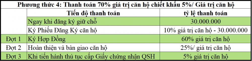 Các phương thức thanh toán tại Stown Thủ Đức4