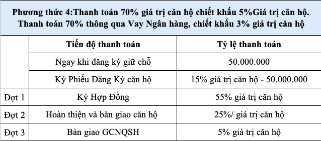 Các phương thức thanh toán tại dự án Stown Gateway4